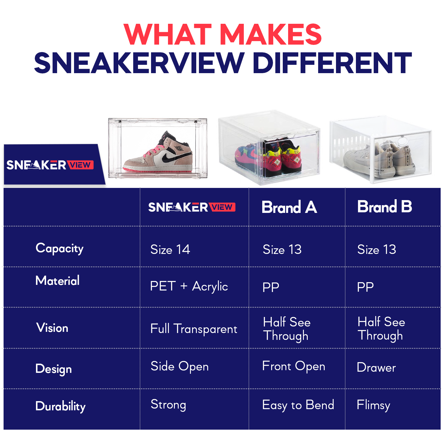 Sneakerview Clear Shoe Boxes –Ultra Clear Plastic Stackable Sneaker Storage For Sneakerhead. Professional Acrylic Shoe Display Case .Shoe and Hat Organizer .Fits US Size 14 - 4 pack